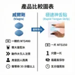 犀利士口溶膜30mg加強版德國犀牛新一代口溶閃充科技：圖片 3